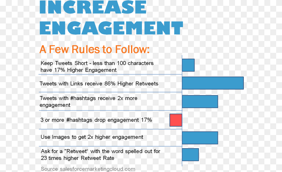 Increase Your Twitter Engagement Heritage Mint, Text Free Transparent Png