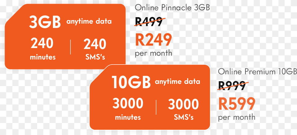 Incredible Month To Month Sim Only Deals Cell C Data Deals, Text Free Png Download