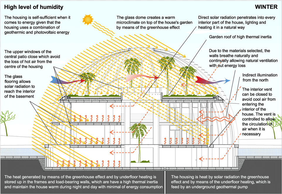 Incredible Self Sufficient Home That Resembles The Diagram, Chart, Plan, Plot, Garden Png