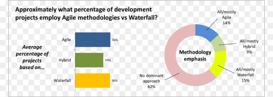 Indeed As Shown Here A Recent Global Survey Link Diagram Free Png