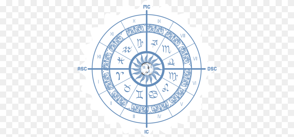 Independence Day Chart In Easy, Compass Png Image