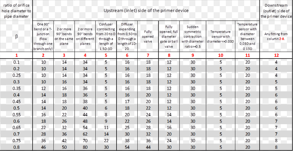 Independent, Chart, Plot, Scoreboard Png