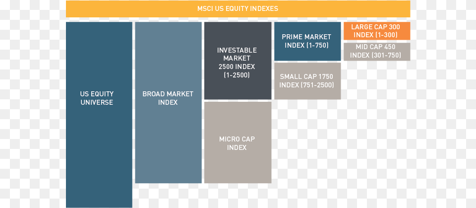 Independent From Msci39s Global Equity Indexes Which Free Png Download