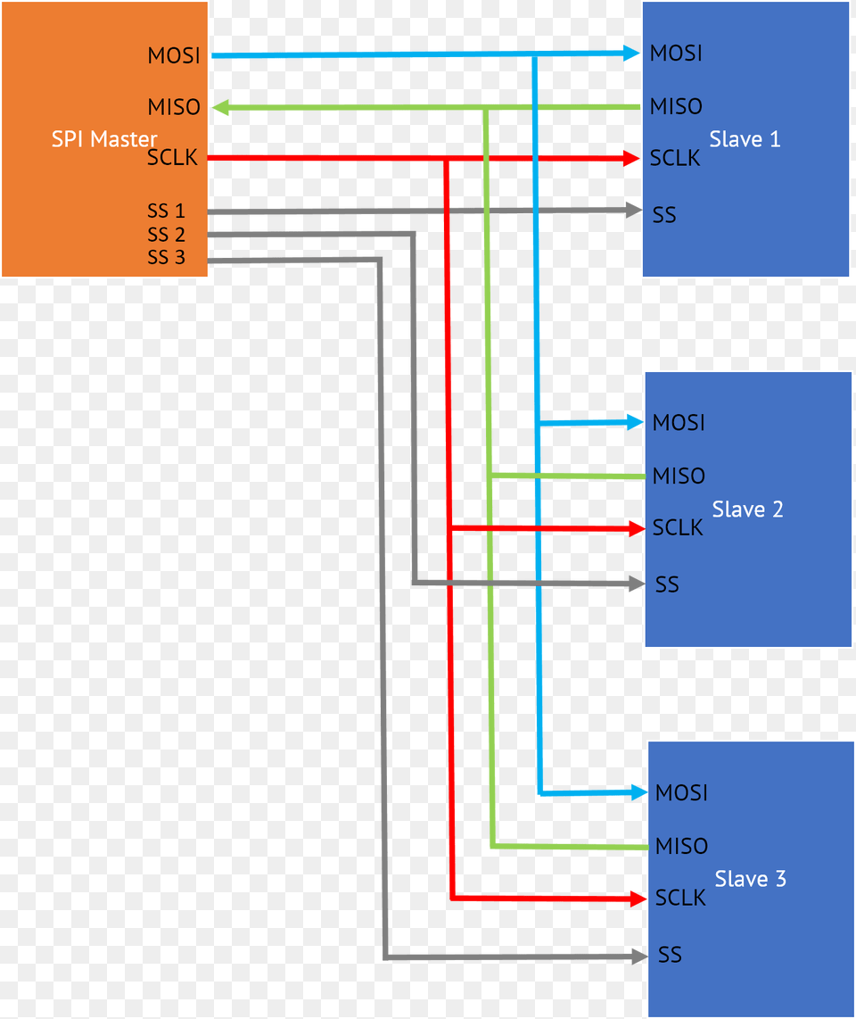 Independent Slave Configuration, Cad Diagram, Diagram Free Png Download