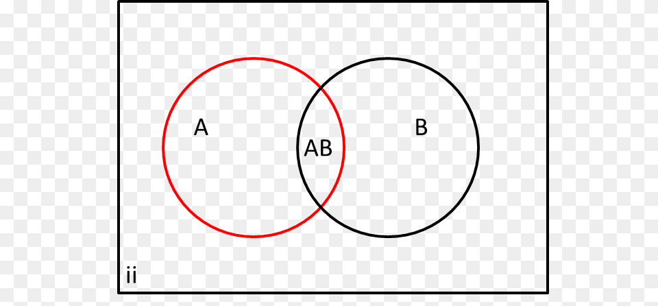 Independent Venn Diagram, Smoke Pipe, Venn Diagram Free Png