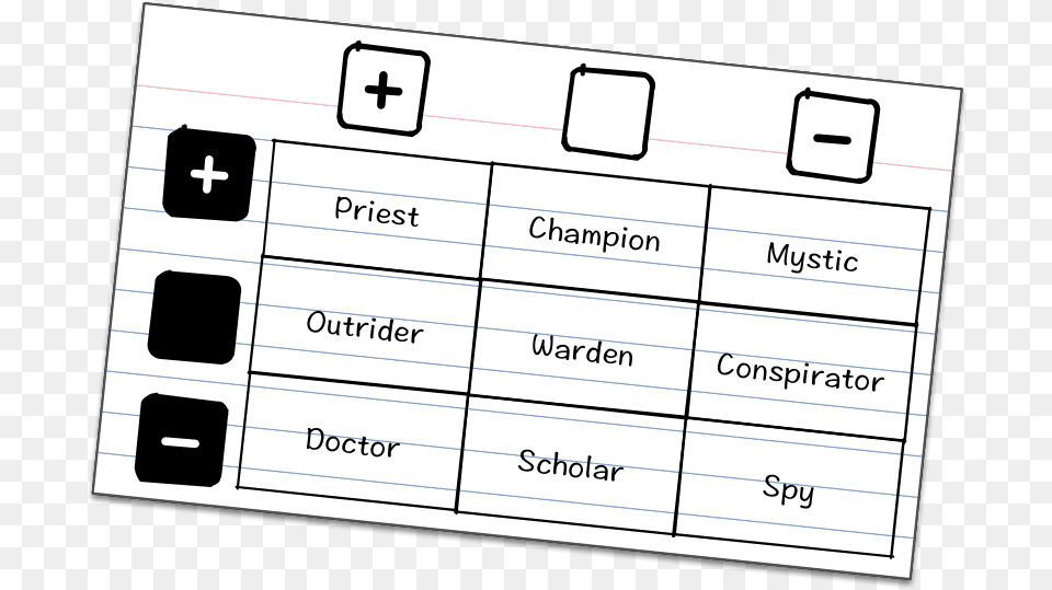 Index Card Rpg Core Set Pdf, Electronics, Mobile Phone, Phone, Text Png Image