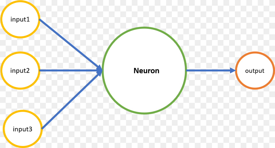 Index Of Imagesdeep Learning Circle, Astronomy, Moon, Nature, Night Free Png