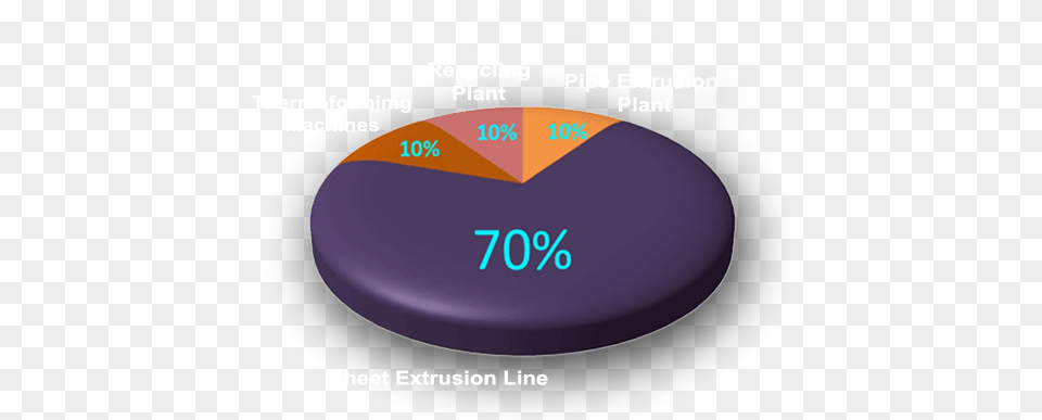 Index Of Imagesslidersrevolution Graphic Design, Disk, Chart Png