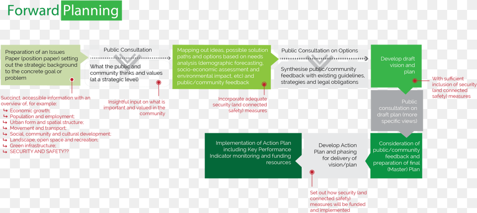 Index Of Mediawikiimagesthumb44bforwardplanningpostpng Web Page Free Png