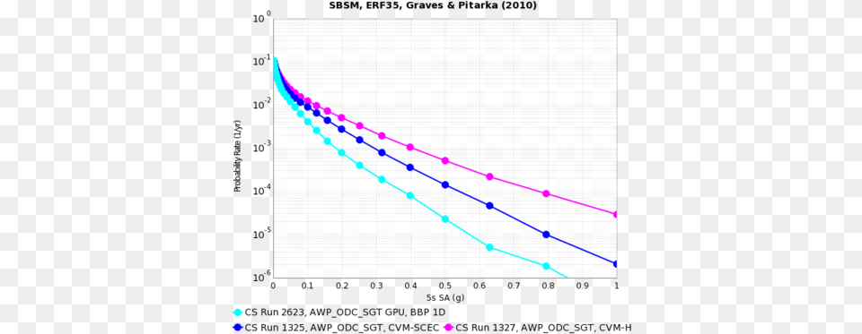 Index Of Scecwikiimagesthumbee4sbsm1d5spng Plot, Bow, Weapon Free Png