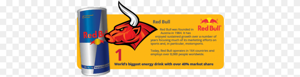 Index Of Wp Red Bull, Advertisement, Can, Tin Free Png