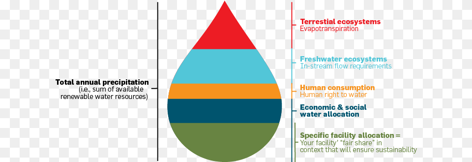 Index Of Wp Diagram, Triangle, Droplet, Nature, Night Png