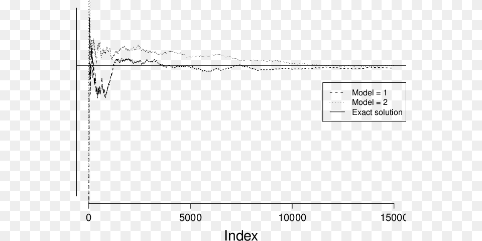 Index Plot Of The Cumulative Posterior Probability Diagram, Gray Free Png