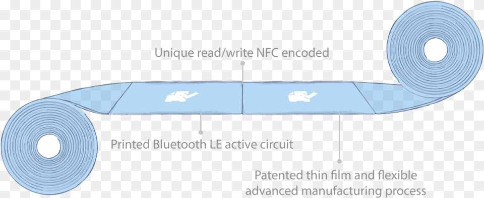 Index U2014 Reelables Diagram, Paper Free Transparent Png