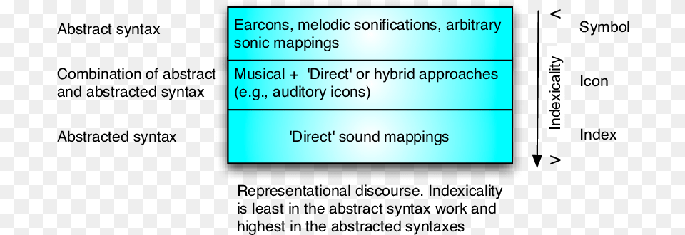 Indexicality In Auditory Display Vertical, Page, Text Free Png