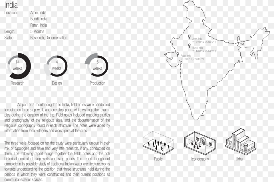 India Cover Page, Chart, Plot, Diagram Png Image