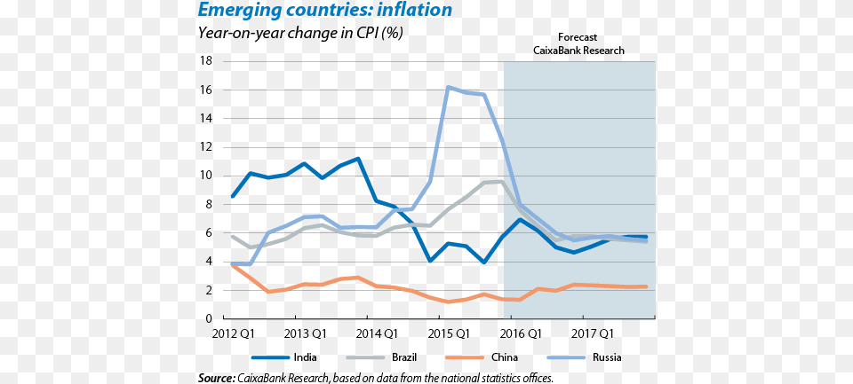 India The Star Emerging Economy A Glow From Past Or Plot, Chart, Line Chart, Smoke Pipe Free Png