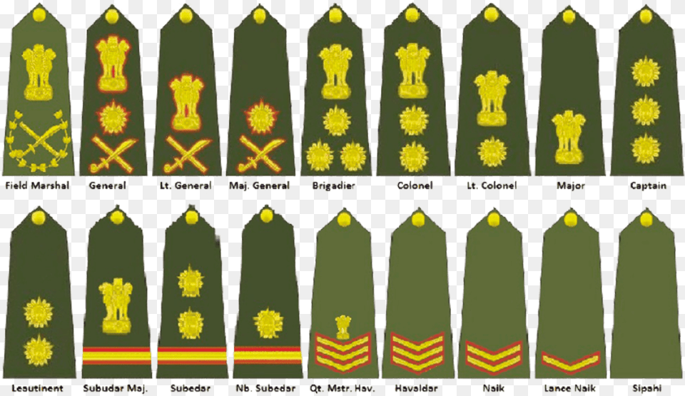 Indian Army Rank Insignia Army Ranks And Insignia Of India, Symbol Free Png