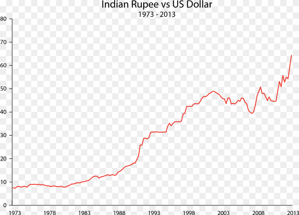Indian Rupee Vs Dollar Pobreza Extrema Y El Hambre, Mountain, Nature, Outdoors Free Png Download