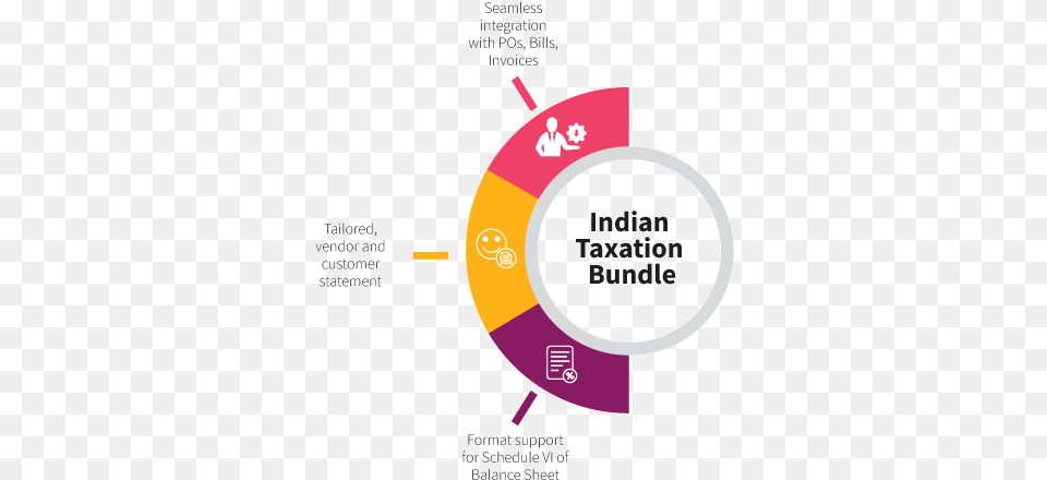 Indian Taxation Bundle Diagram, Person Free Png Download