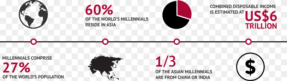 Indian Working Millennials Population, Text, Baby, Person Free Png