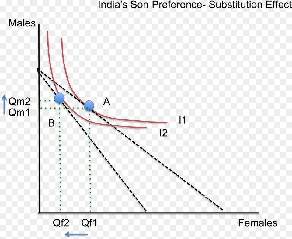 Indias Son Preference Substitution Effect Plot, Nature, Night, Outdoors, Astronomy Free Png