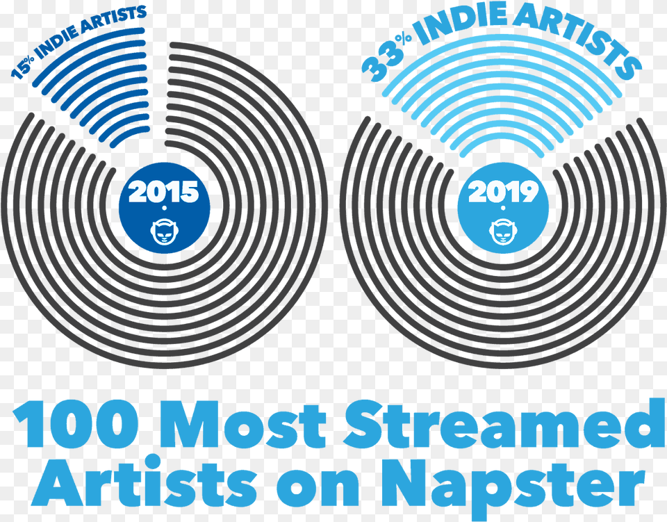 Indie Artist Streams Double Circle, Face, Head, Person Png