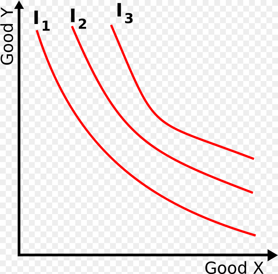 Indifference Curve Altruistic Person, Cutlery, Fork, Light, Bow Png