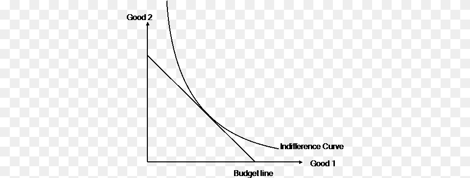 Indifference Curve Plot, Gray Free Transparent Png