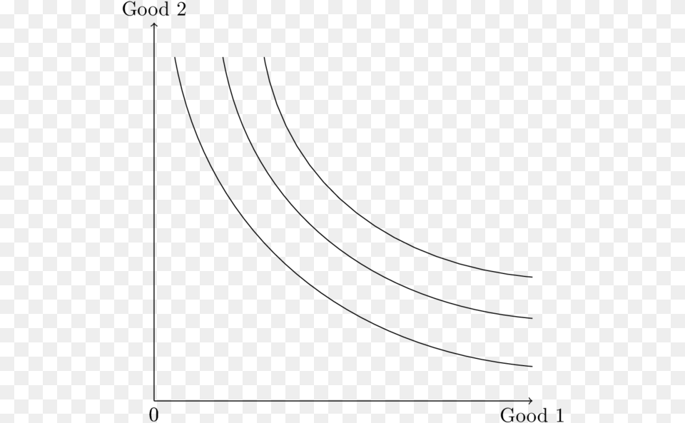 Indifference Curves Line Art, Gray Png Image