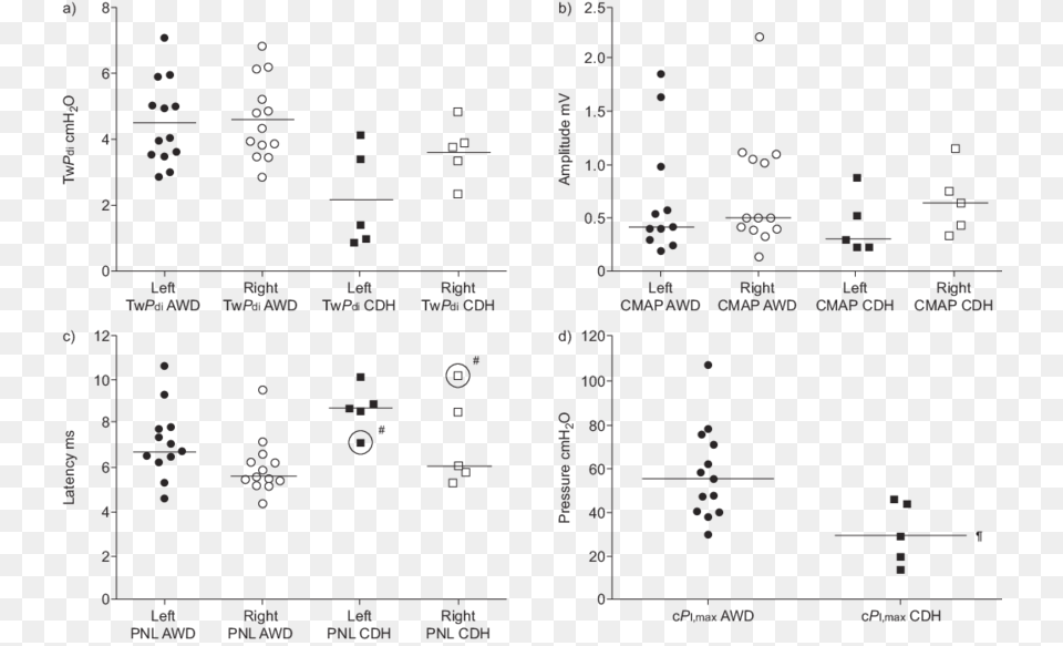 Individual Data For The Abdominal Wall Defects And Number, Diagram, Blackboard Png