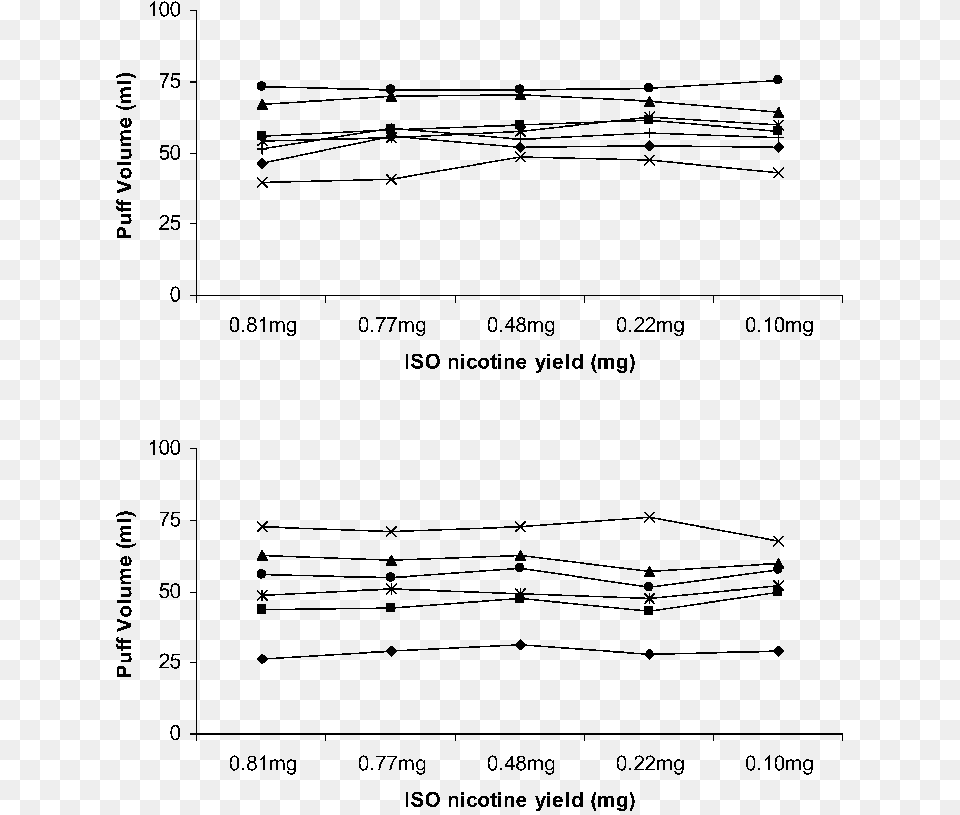 Individual Puff Volumes Obtained From The Five Experimental Diagram, Chart, Plot, Person Png
