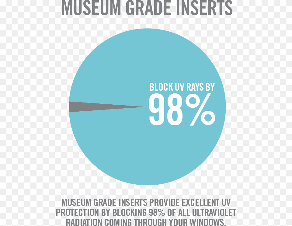 Indow Window Museum Grade Inserts Chart Museum, Advertisement, Poster, Text, Astronomy Free Transparent Png