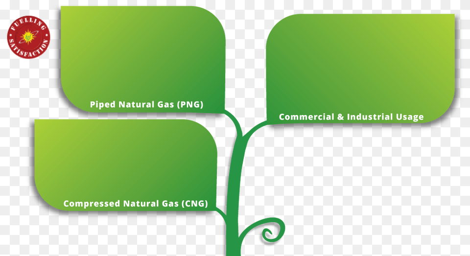 Indraprastha Gas Limited Clip Art, Text, Leaf, Plant Free Png