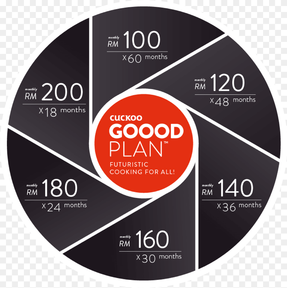 Inductrio Goood Plan 1 Cd, Disk Png Image