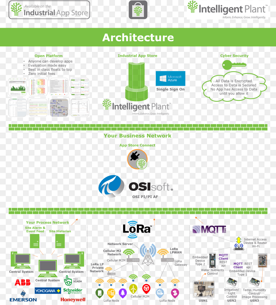 Industrial App Store Architecture For Controller Consultant, Text Png Image