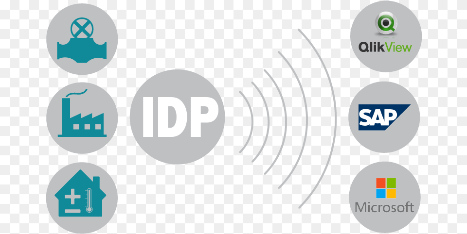 Industrial Data Provider Idp Novotek Sharing, Logo Png