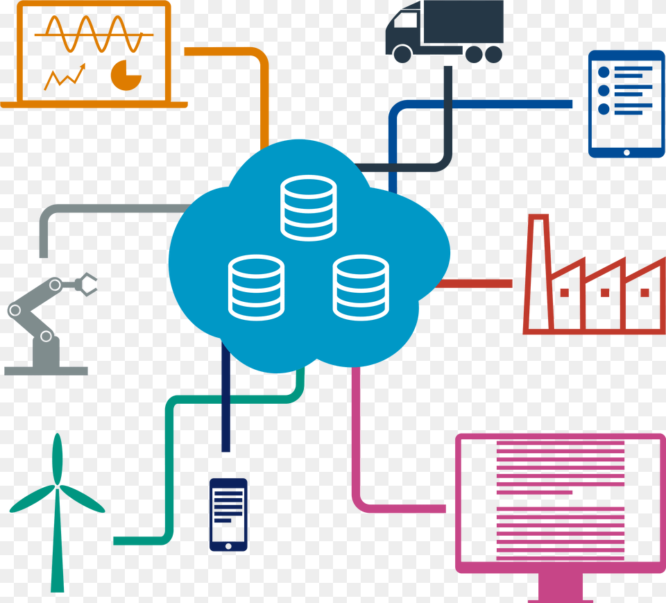 Industrial Iot, Network Free Transparent Png