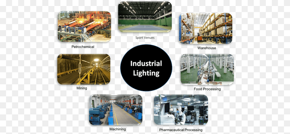 Industrial Lighting Field Covers Energy Utilities Diagram, Architecture, Building, Factory, Manufacturing Png