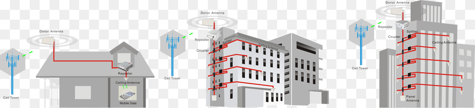 Industrial Signal Booster Apartment, City, Neighborhood, Urban, Chart Free Png