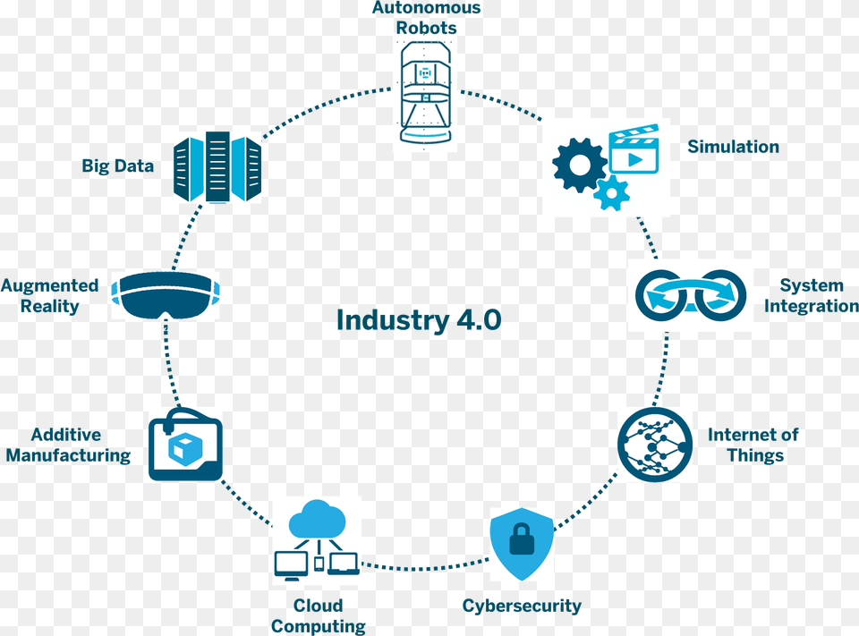 Industry 40 Enabling Technologies, Network, Outdoors, Nature, Night Png Image