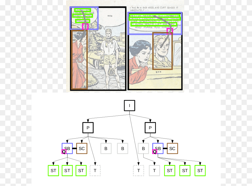 Inference Of The Two Speaking Characters And The Corresponding Speech, Book, Comics, Publication, Person Free Transparent Png