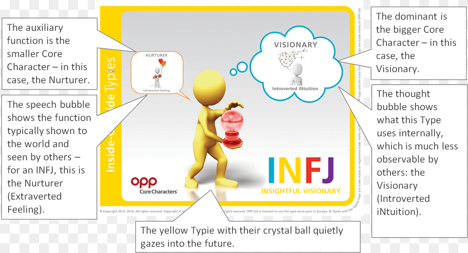 Infj Inside Outside Cartoon, Advertisement, Poster, Page, Text Free Png Download