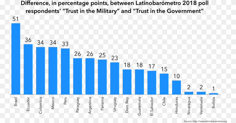 Inflation Rate Australia 2018 Free Png