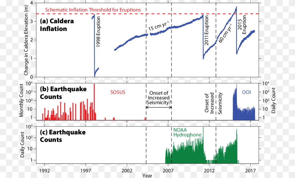 Inflation Volcano, Chart, Plot Free Png