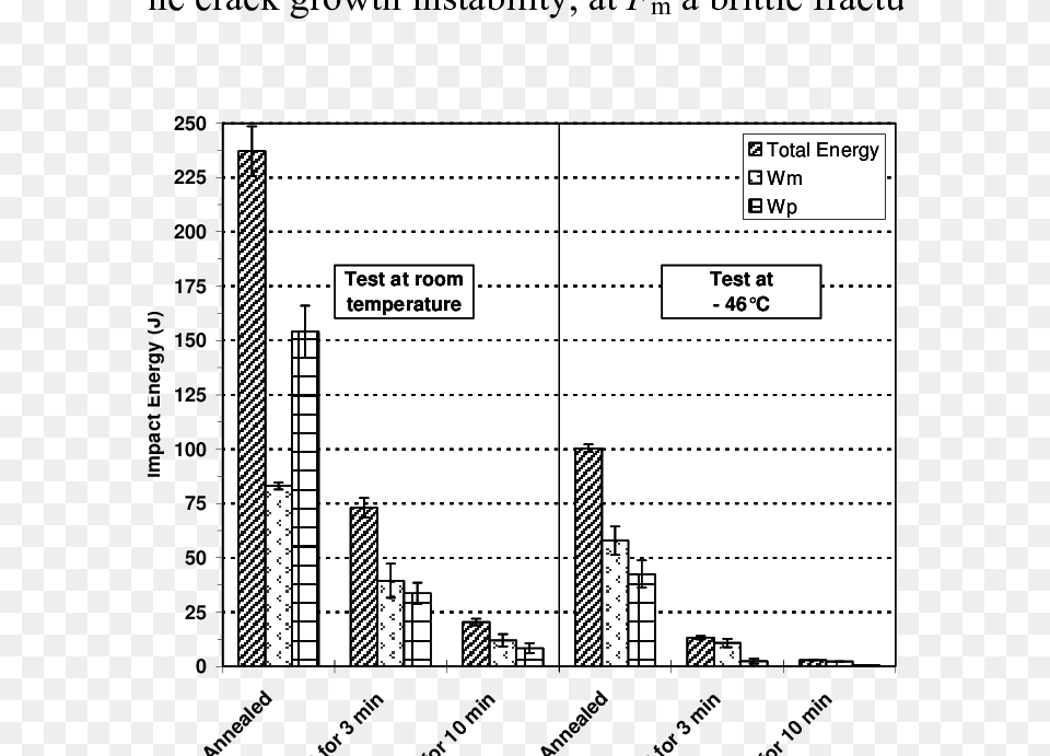 Influence Of Aging Heat Treatment And Test Temperature Heat Treating, Page, Text, Blackboard Png
