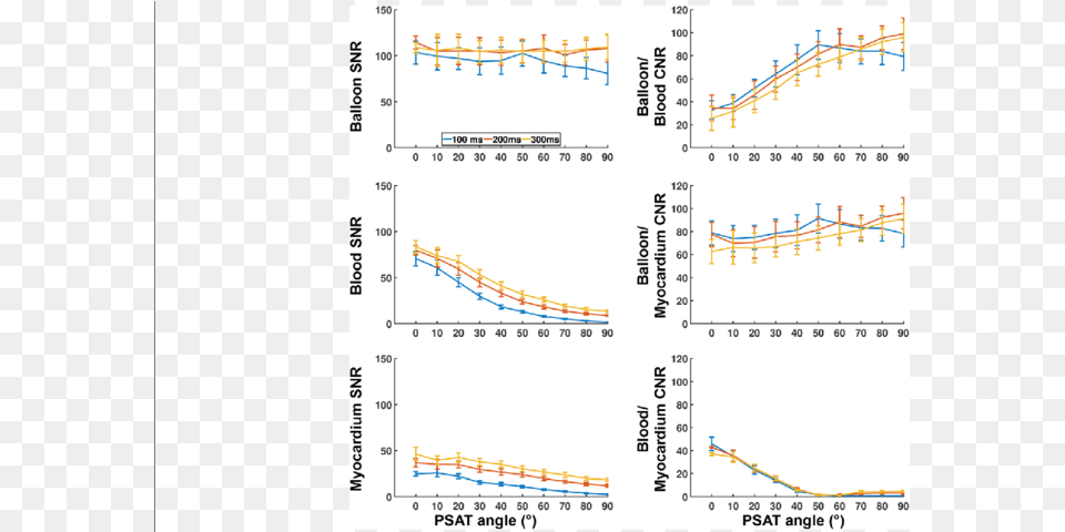 Influence Of Framerate And Psat Angle On The Proposed Diagram, Chart, Plot, Cad Diagram, Text Png