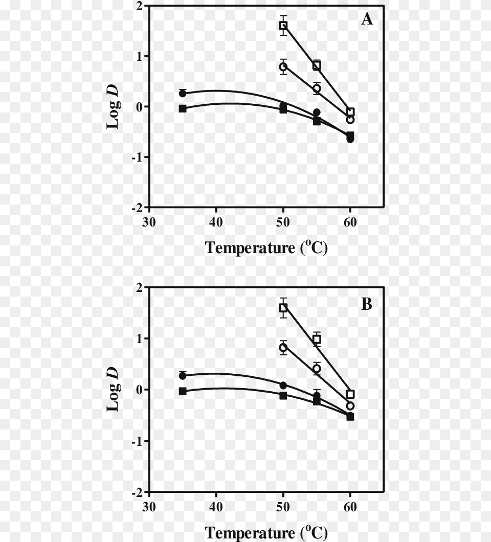 Influence Of Temperature On L Acs Omega, Electronics, Mobile Phone, Phone Free Transparent Png