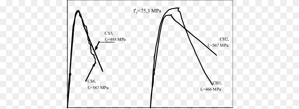 Influence Of Yield Strength Of Spirals And Hoops Diagram, Gray Free Png Download