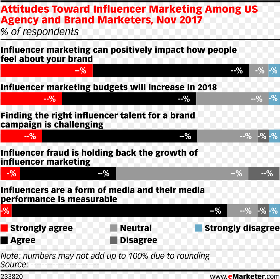 Influencer Marketing In Asia, Text Png Image